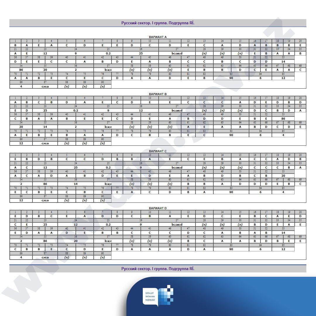 Bugünkü qəbul imtahanının düzgün cavabları açıqlanıb - FOTO Bugünkü qəbul imtahanının düzgün cavabları açıqlanıb - FOTO