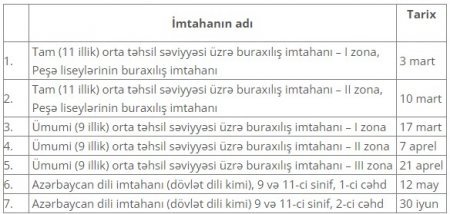 Gələn il keçiriləcək buraxılış imtahanlarının tarixləri açıqlanıb