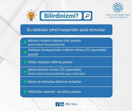 Təhsil haqqından azad olanlar... 