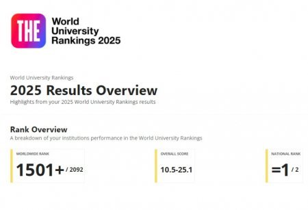 BDU “THE World University Rankings 2025” nəticələrinə görə ölkədə liderdir