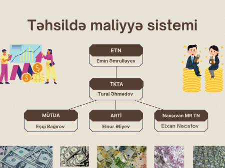 Müəllimlərin üzərindən qurulan BÖYÜK OYUNLAR! QAZANAN KİMDİR? 