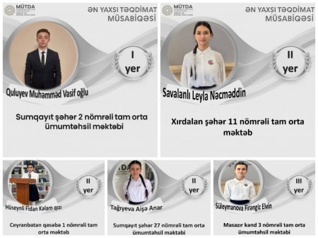 Abşeron - Xızı Regional Təhsil İdarəsində "Ən yaxşı təqdimat" müsabiqəsi keçirildi! 