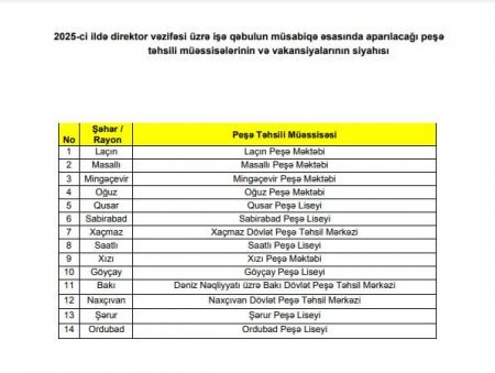 Peşə Təhsilində səssiz, imtahansız təyinat? - Direktor postuna "sürpriz" adam