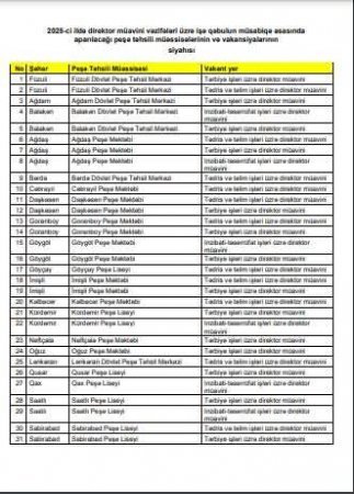 Peşə Təhsilində səssiz, imtahansız təyinat? - Direktor postuna "sürpriz" adam