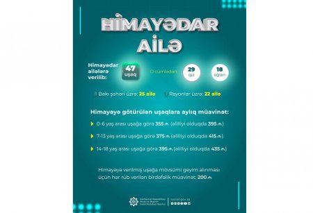 Bu gün Ümumdünya Himayədar Ailə Günüdür