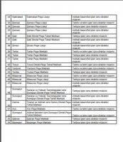 Peşə Təhsilində səssiz, imtahansız təyinat? - Direktor postuna "sürpriz" adam