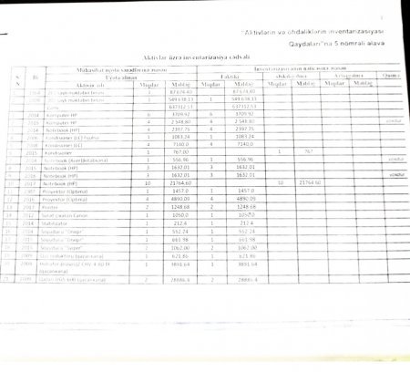 201 saylı məktəbin direktoru Afaq Əliyeva haqqında daha bir ŞOK FAKT - Görün dövlət əmlakını necə talan edib... - FOTOFAKT