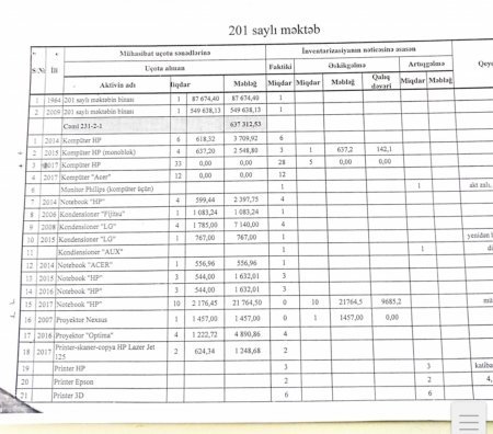 201 saylı məktəbin direktoru Afaq Əliyeva haqqında daha bir ŞOK FAKT - Görün dövlət əmlakını necə talan edib... - FOTOFAKT